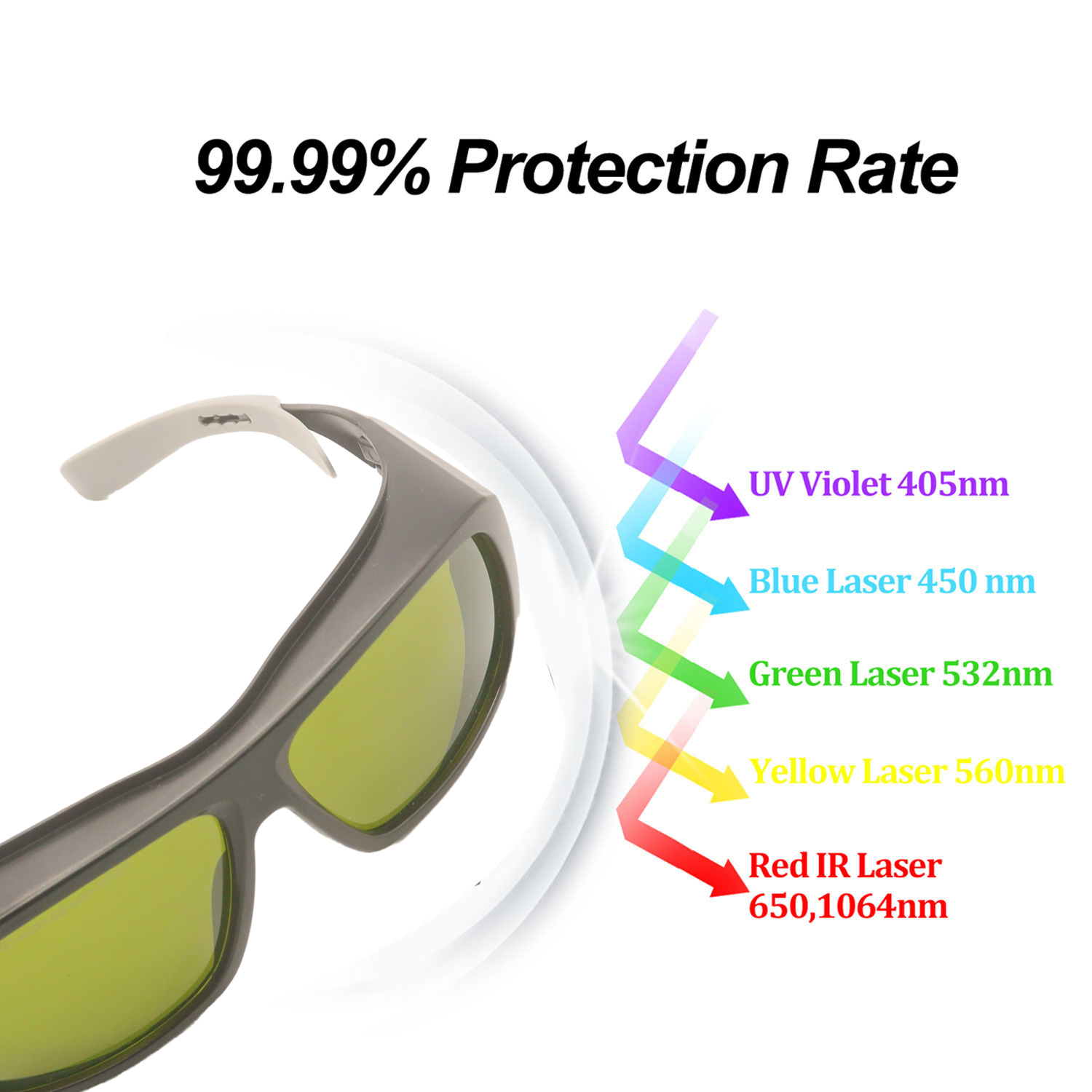 Óculos de proteção a laser par - Industrial Laser Glasses avaliação e preço