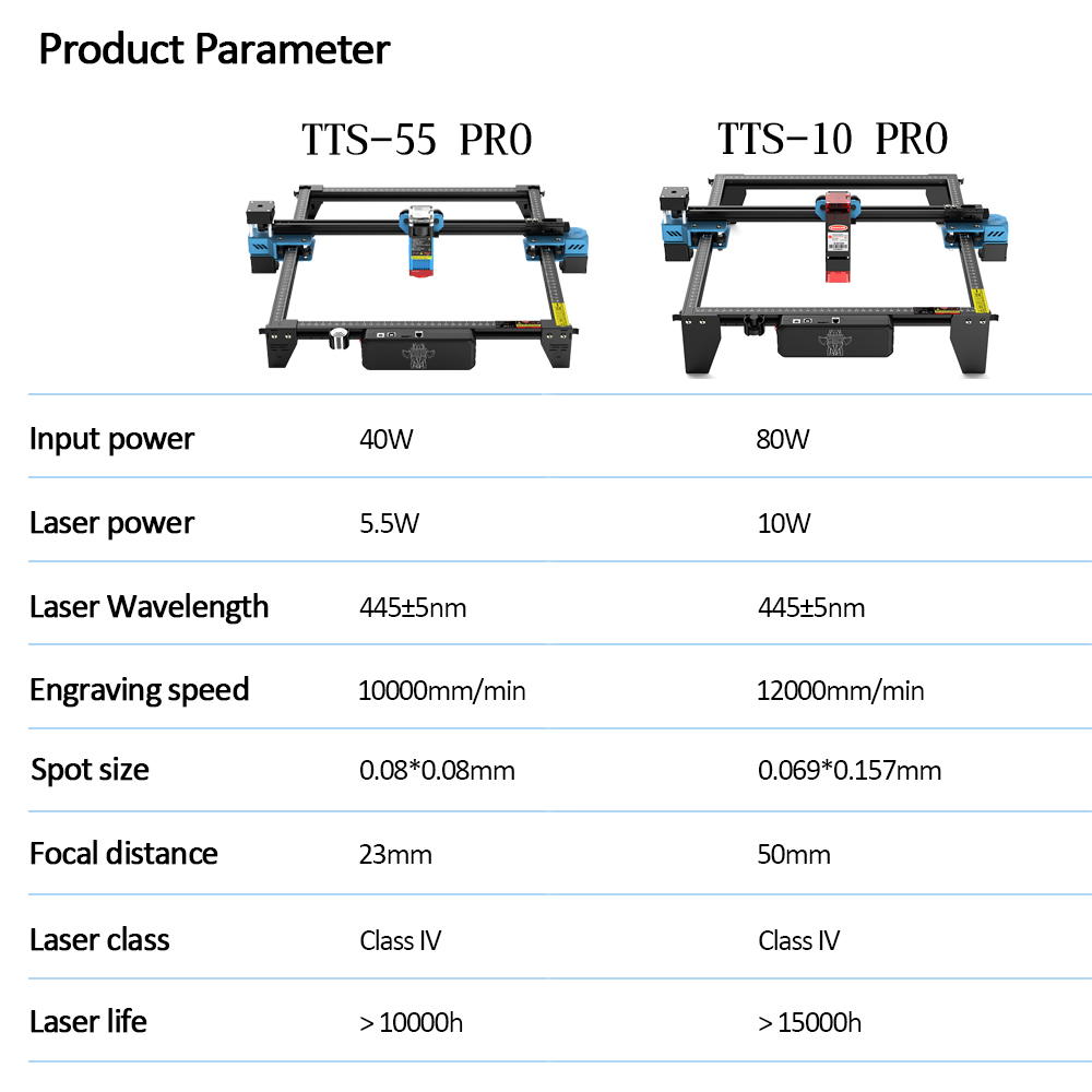 TwoTrees-TTS-55 PRO CNC Máquin - Acrylic Cutting Machine avaliação e preço